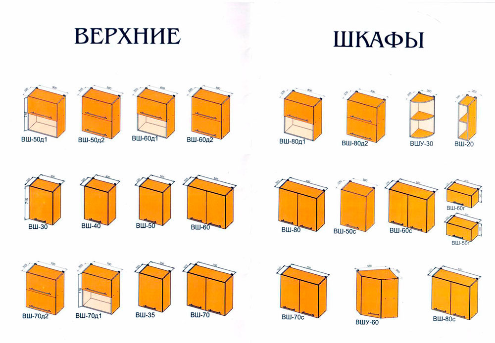 Угловая модульная кухня