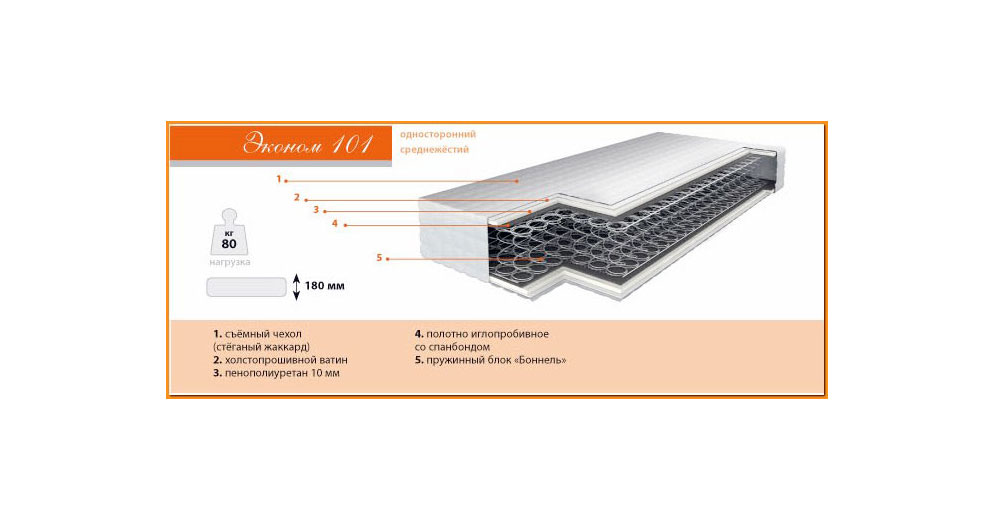 Ортопедический матрас Эконом 101