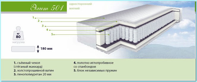 Ортопедический матрас Элит 501