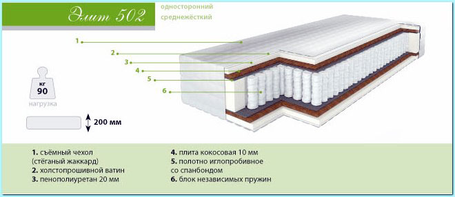 Ортопедический матрас Элит 502
