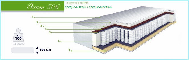 Ортопедический матраc Элит 506