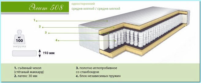 Ортопедический матраc Элит 508