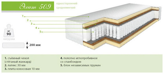 Ортопедический матраc Элит 509