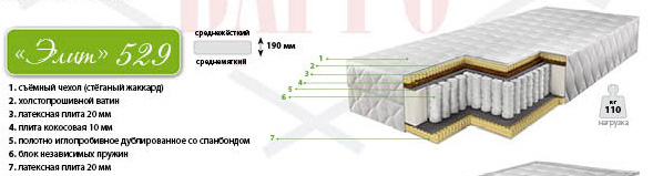 Ортопедический матраc Элит 529