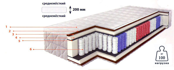 Ортопедический матраc Элит 525