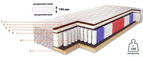 Ортопедический матраc Элит 526