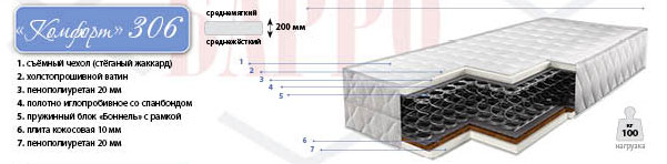 Ортопедический матраc Комфорт 306
