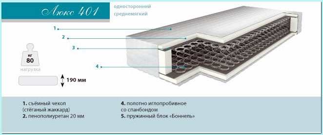 Ортопедический матраc Люкс 401