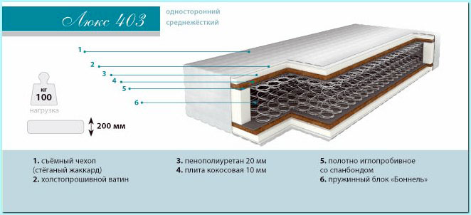 Ортопедический матраc Люкс 403