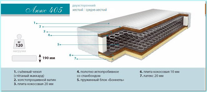 Ортопедический матраc Люкс 405