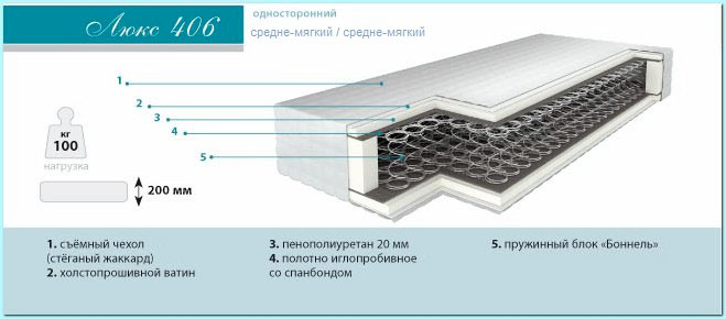 Ортопедический матраc Люкс 406
