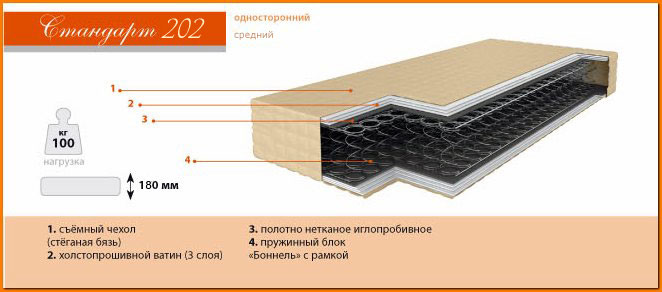 Ортопедический матрас Стандарт 202